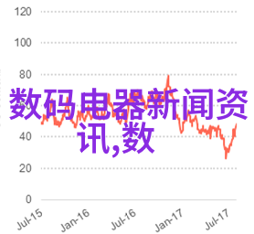 化工液体药品检测高精度分析仪器系统
