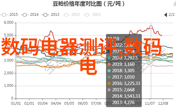数据分析师如何为新能源汽车企业提供决策支持