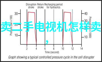 化工洁净室设备洁净未来