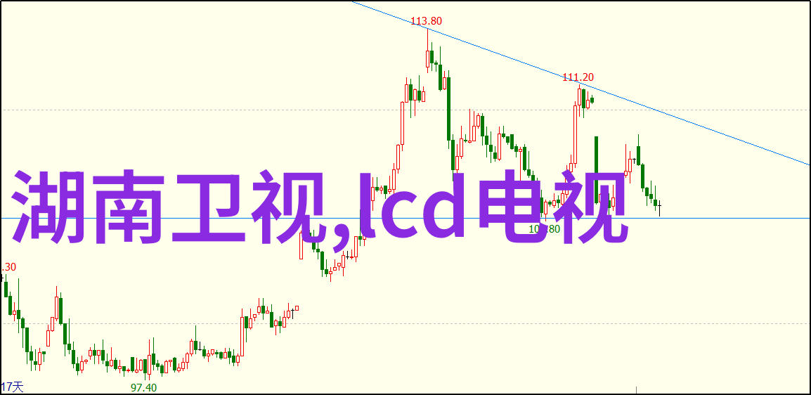 大连财经学院金融教育的新风尚