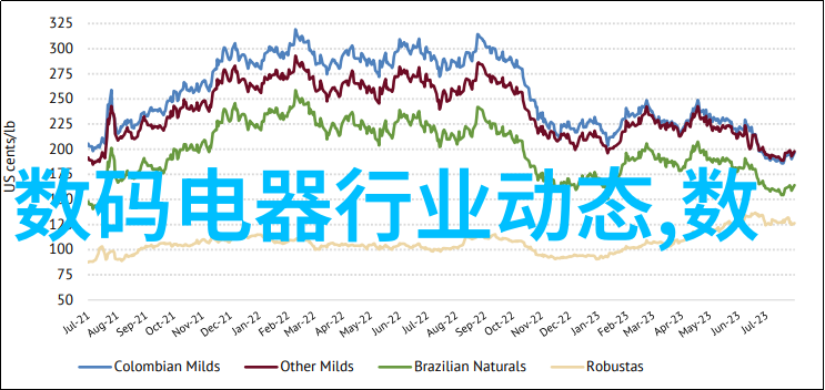 市场热点分析未来几年中对高强度非织造布的需求将何去何从