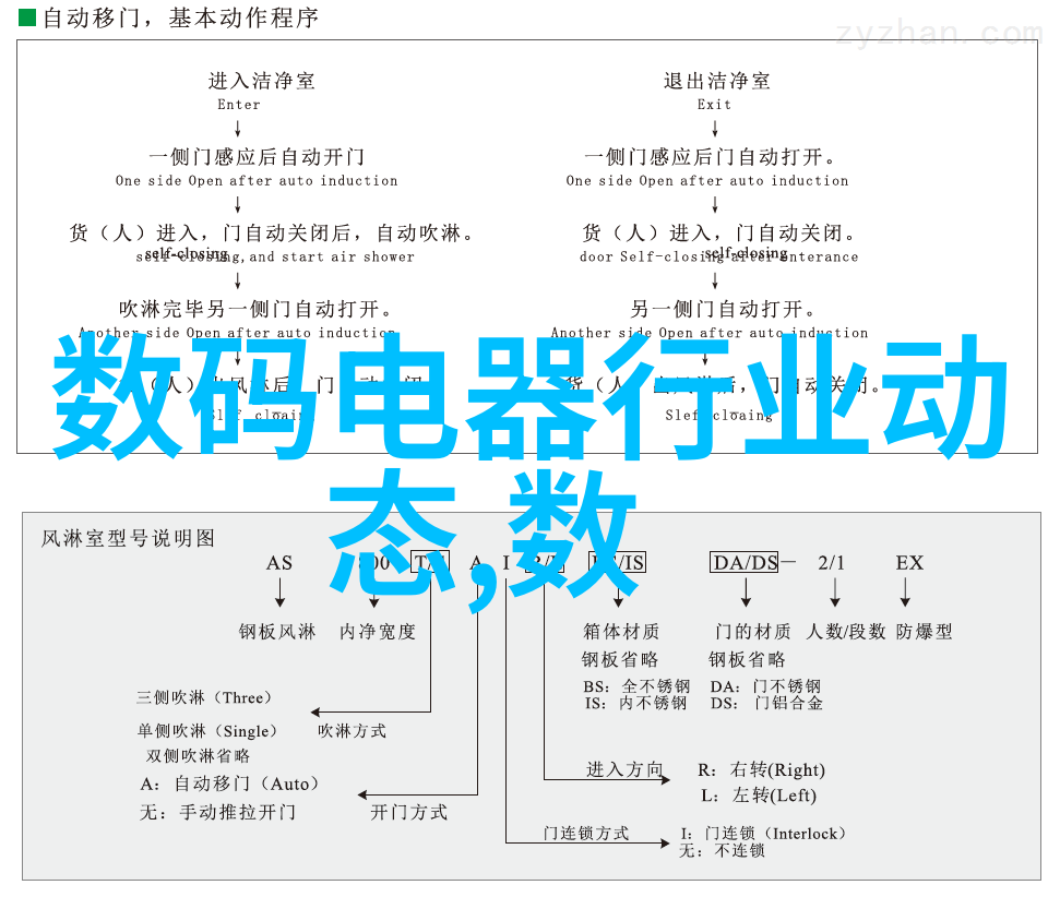 无线宽带传输技术在现代通信中的应用与展望UWB 芯片的发展与潜力