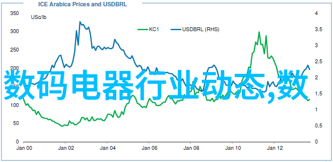 有效沟通的艺术编制专业报告指南