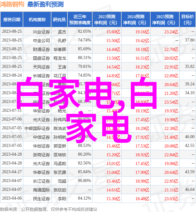 电视剧排行榜2020前十名年度盛宴