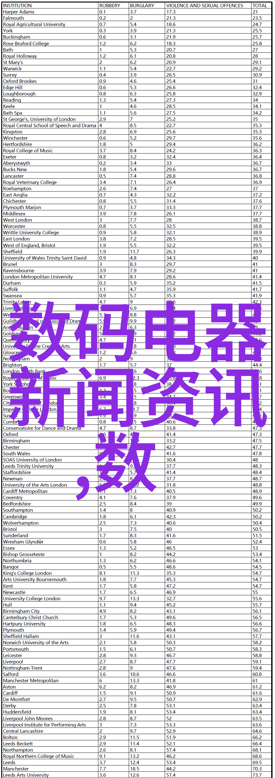 不锈钢家具高端耐腐蚀的厨房餐厅用品