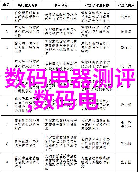 智能交通监控系统城市智能交通管理技术