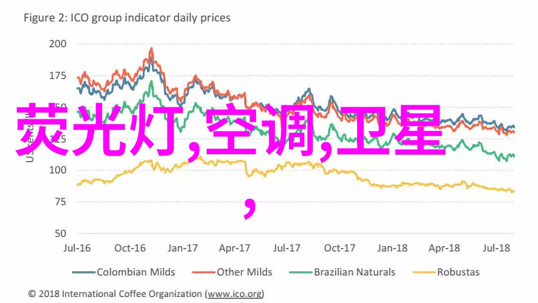 工程造价量身定制的金钱艺术