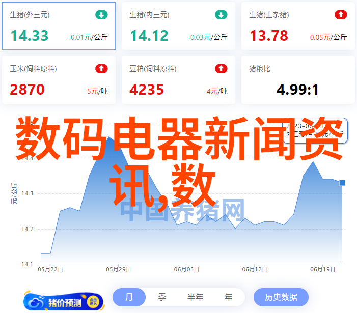 医疗仪器大全诊断治疗和监护设备概览