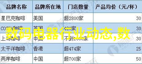 化工技术求购探索高效节能的新型合成过程
