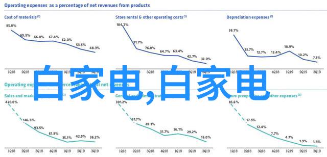 企业如何有效地集成和部署新一代的高级化设备以支持更先进的机器视觉系统