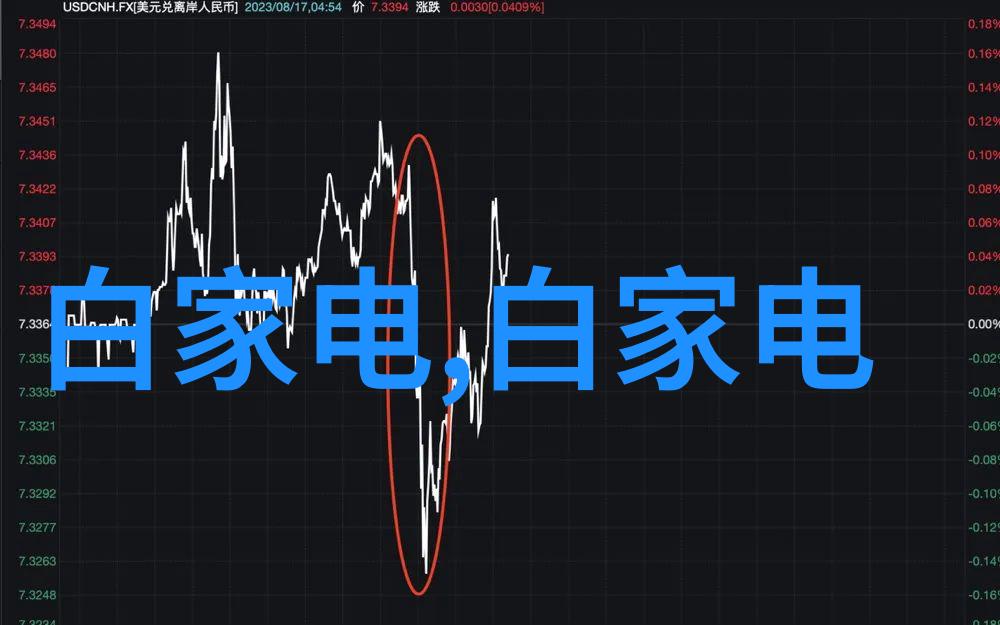 冷氢化流化床反应器-超级效能的新型催化剂革命性冷氢化技术在流化床反应器中的应用与前景