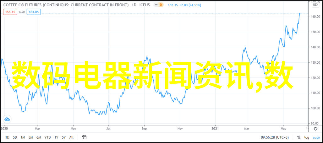 化工原料大全工业生产的基石