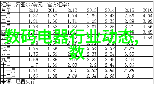 穿戴新潮从智能手表到魔术眼镜让你成为科技时尚的宠儿