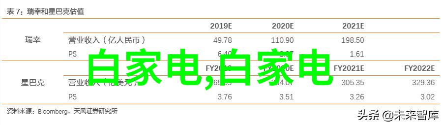 智能装备与系统专业大学生从0到英雄的逆袭之旅