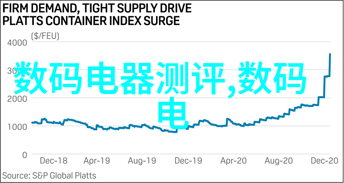 学术研究与职业实践的结合铁路职业技术学院专业设置与就业前景探究