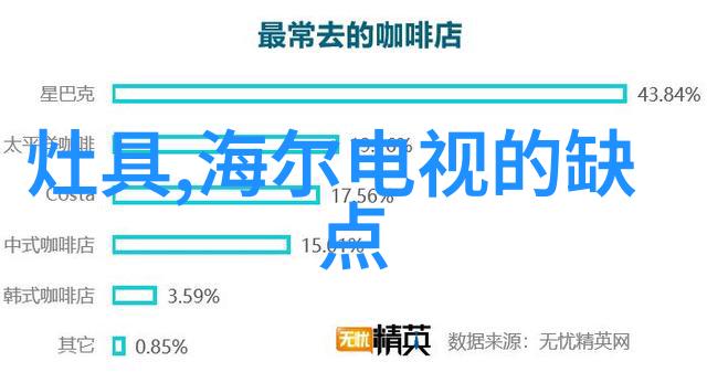 探索艾米丽乐豪斯的艺术世界
