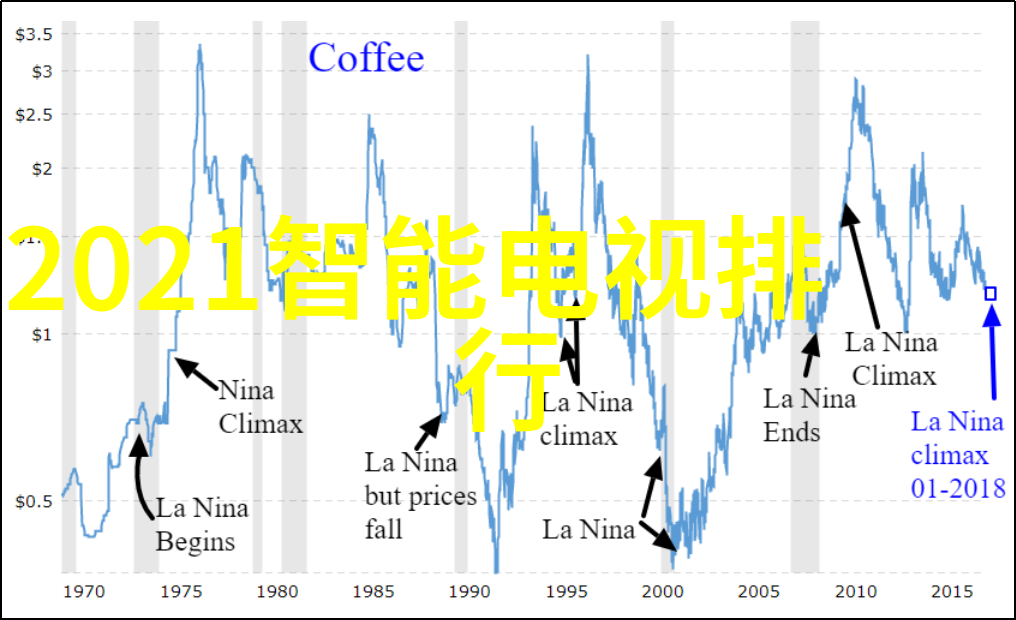 化学魔法固定床反应器的运作奇迹
