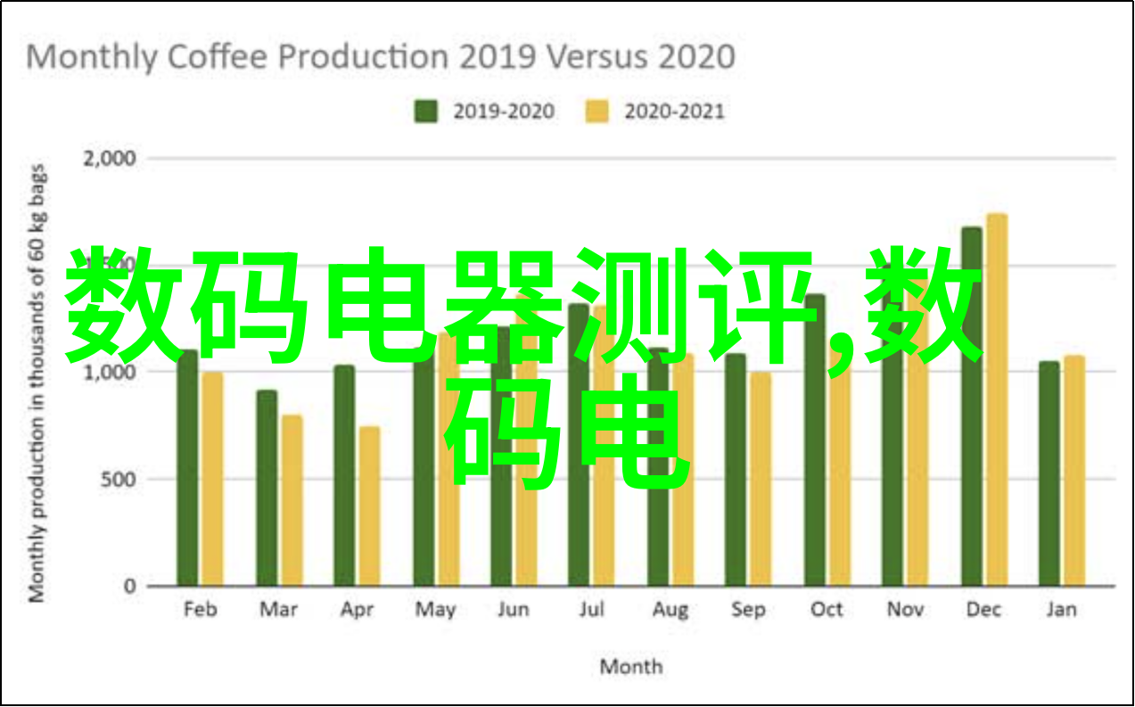 编程语言的演变从古典到现代的探索