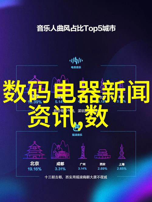 声名狼藉的beta测试者技术开发中的不稳定角色