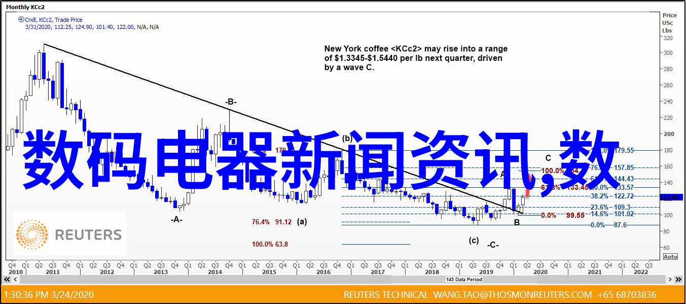 厨房的新面貌装修小贴士大汇总