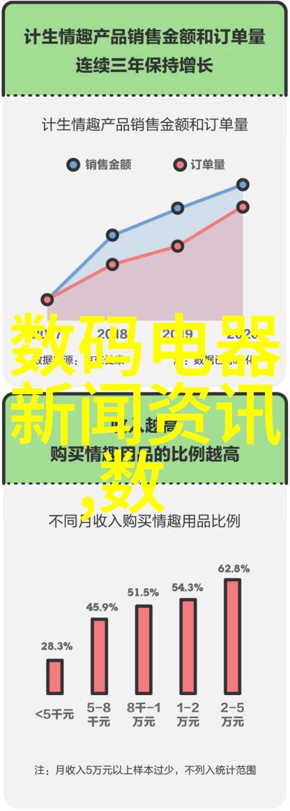 在家庭自我隔离时能用的三大类药物对抗新冠