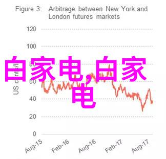 白色奇迹家电未来的悬念