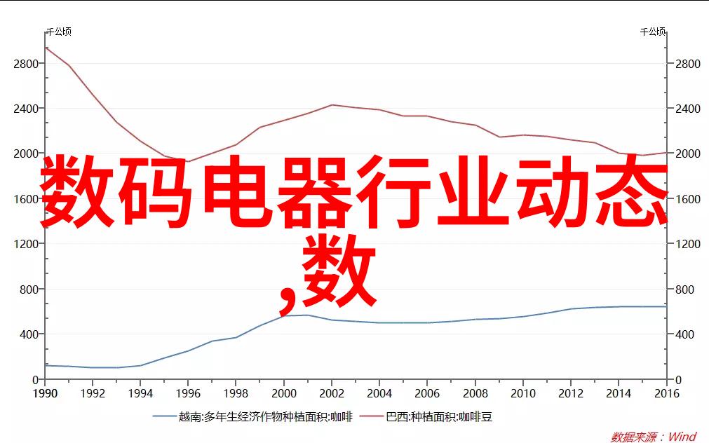 古典装修设计绚烂的过去温馨的未来