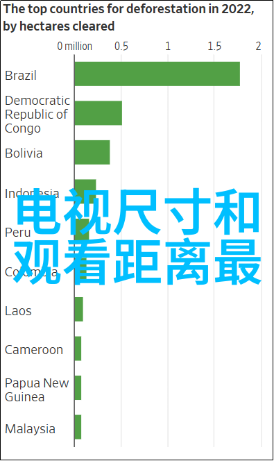 大连智能交通信息网-智慧出行大连智能交通信息网的发展与应用