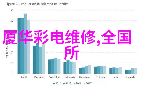 家居美学从基础到精致的室内装修设计实战技巧