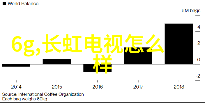 工业污水处理流程我来告诉你一个清洁的秘密