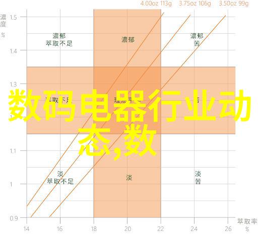 智能制造技术的发展趋势人工智能大数据分析物联网集成3D打印技术进步