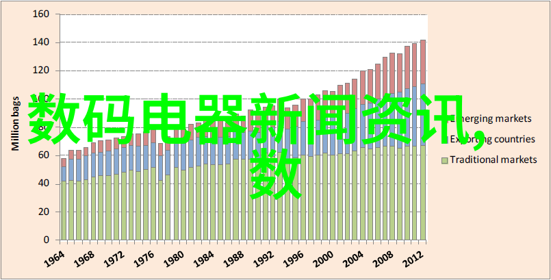 传统空力洗涤与热脱附RTO的比较有哪些亮点