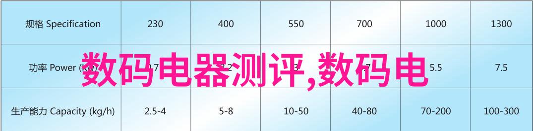 小米电视5系列智能家居的标配