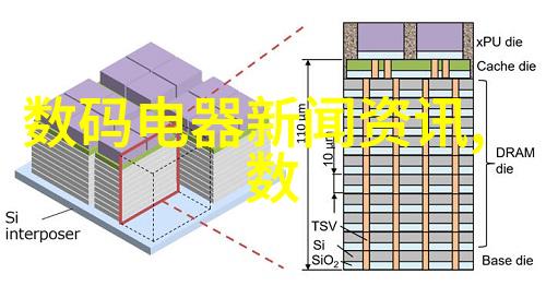 高频电子设备设计RF模块与无线通信原理探究