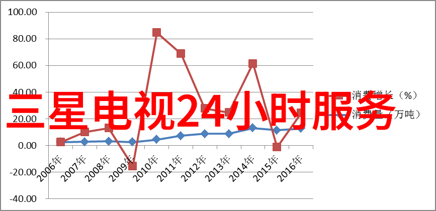 构建未来城市交通智能网的奥秘与实践
