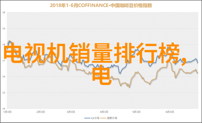 美的整体上市倒计时物流业务也将纳入