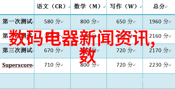 家用安装水电费率家庭水电安装费用计算