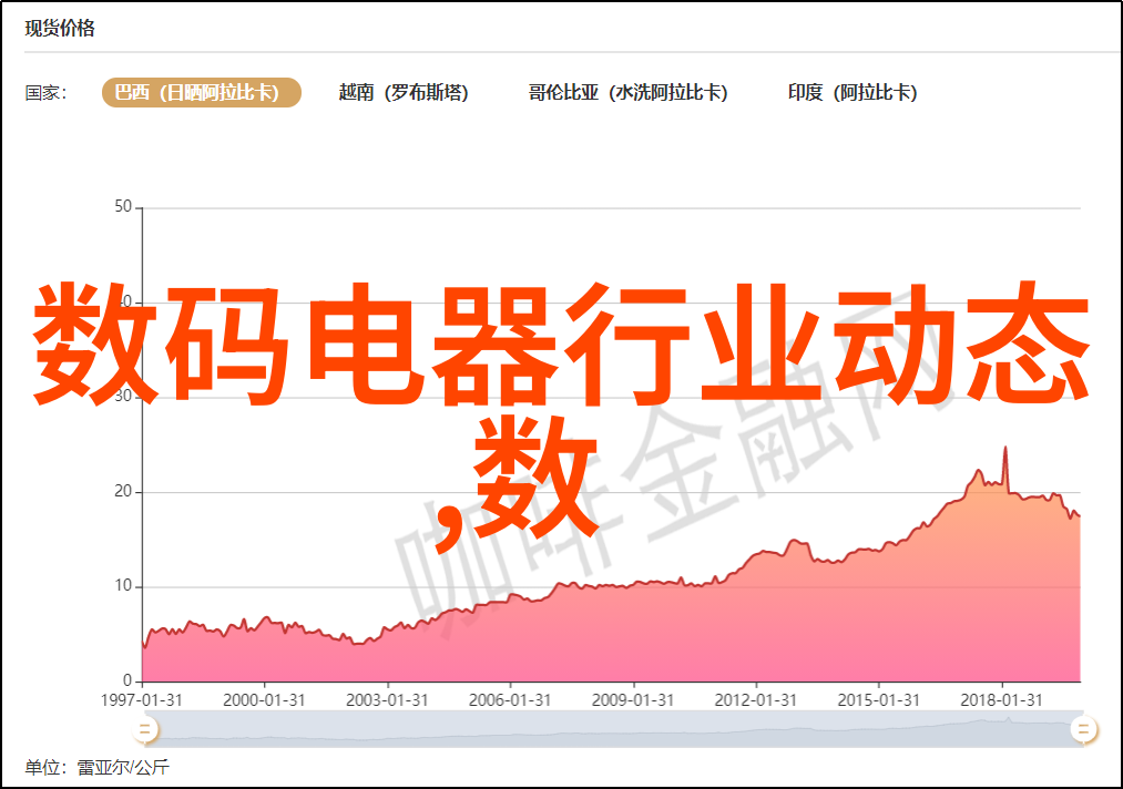 如何选择合适的干燥设备以满足不同行业需求