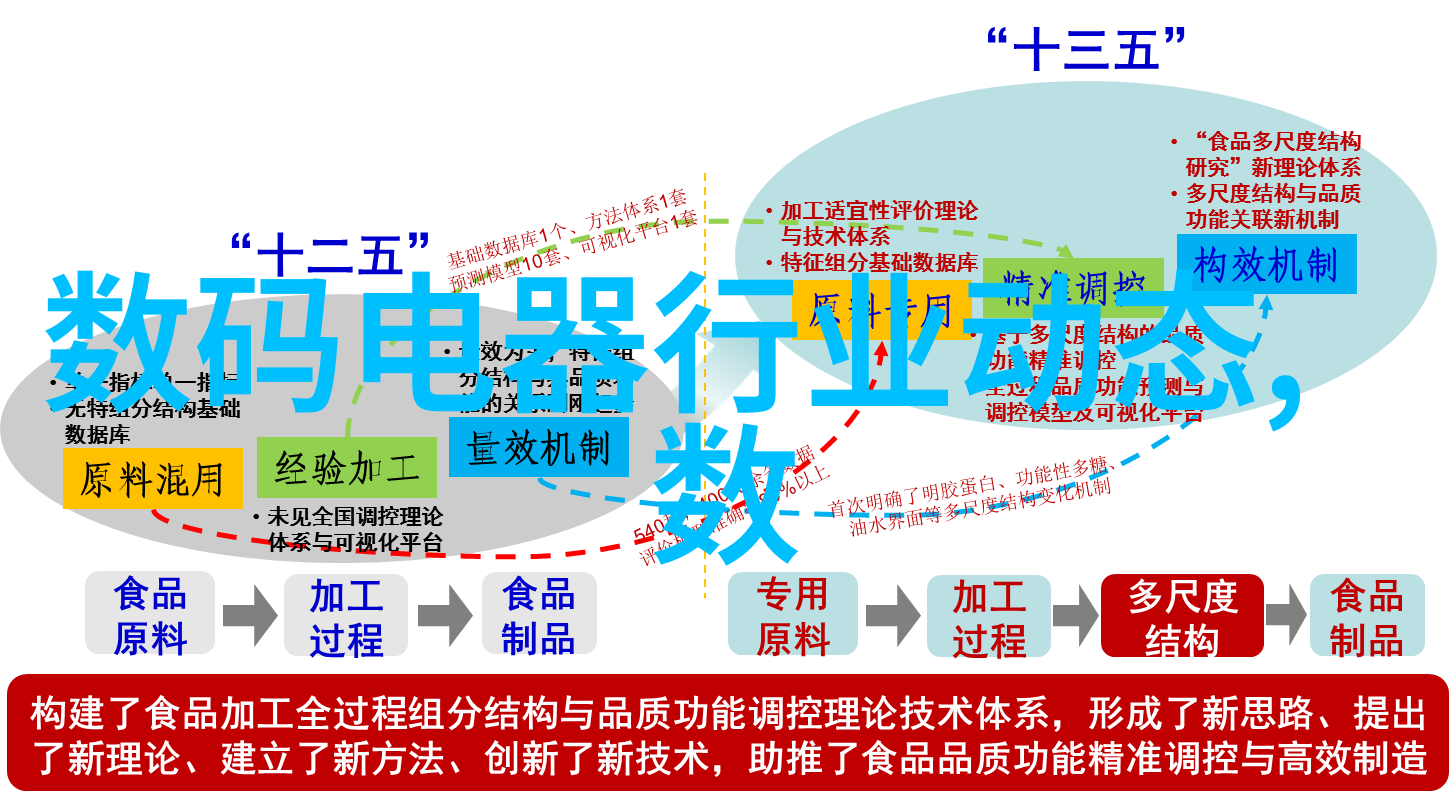 化工管件在现代工业中的应用与发展研究
