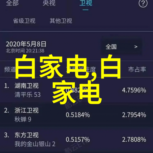 天津智能交通违章-守规行车新篇章天津智能交通违章系统的运作与影响