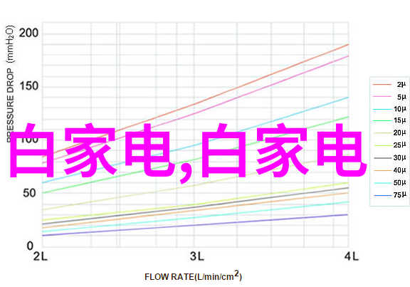 粉尘降温冰点传递的秘密