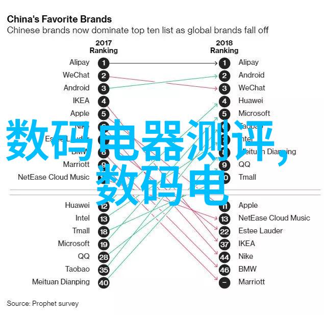 化学工业-化工产品的世界从原料到终端应用