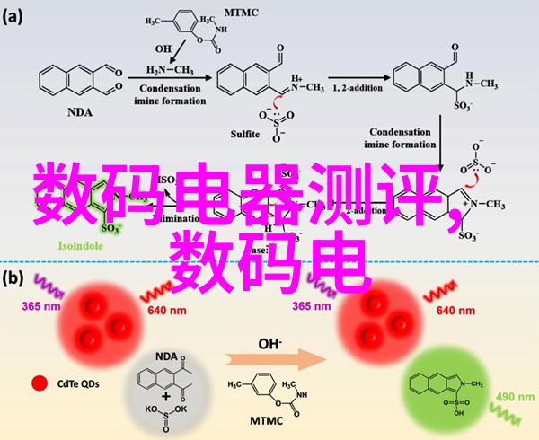 实验室设备招标采购指南精准匹配科研需求