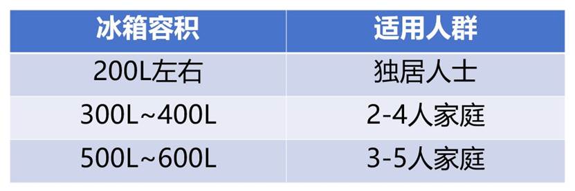 表格

描述已自动生成