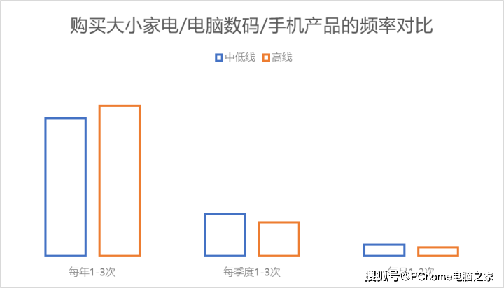 数码电器动态行业有哪些_数码电器行业动态_数码电器公司/