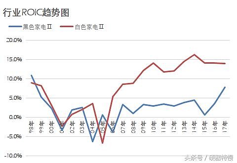 白家电_家电白电指什么_家电白电黑电的区分/