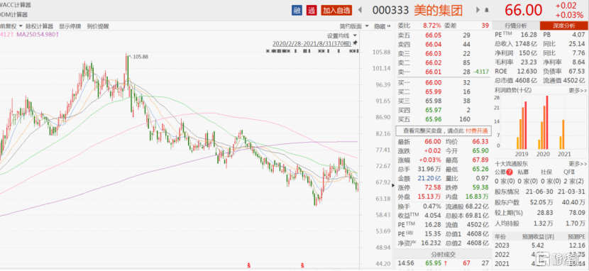 家电白色塑料变黄怎么办_家电白电和黑电怎么区分_白家电/