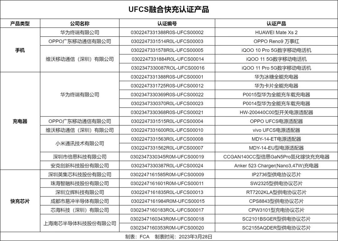 行业动态｜红米发布300W神仙秒充，南芯科技市值突破250亿，太阳能发电四年内赶超煤电，数码科技嘉年华（上海站）定档6月10日-充电头网/