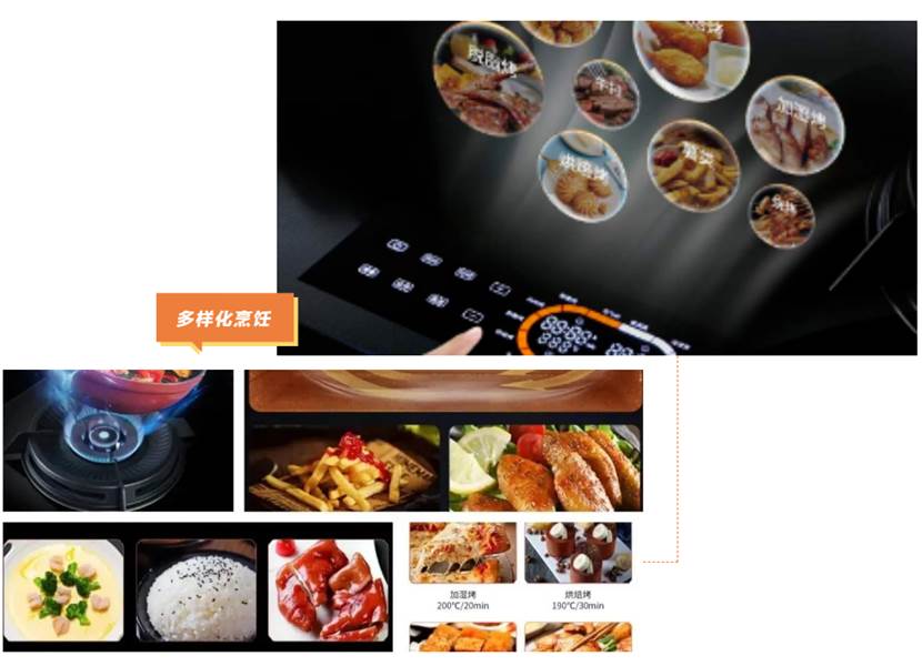 图形用户界面,
