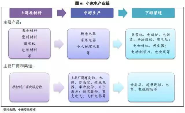 家电白电黑电的区分_白家电_家电白色好还是黑色好/